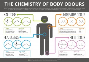 body odour (2)